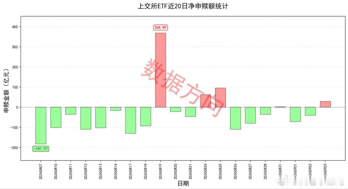 老美加息概率回落，金价大涨，ETF资金悄悄换防 美股三大指数集体上涨，标普500