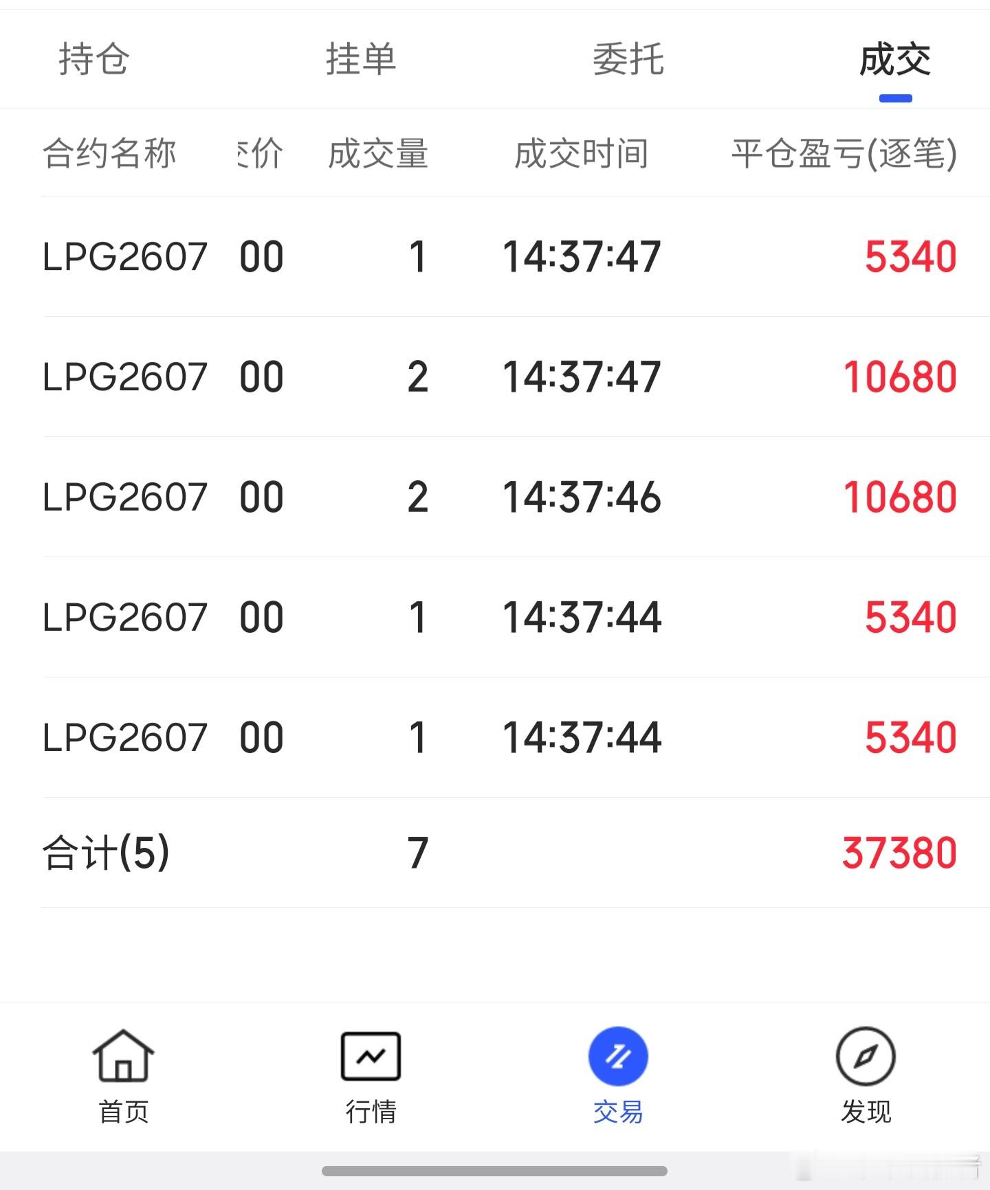 液化气200多点，香得很期货财经今日看盘