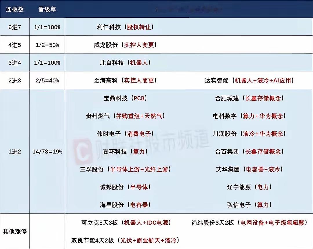 5月20日盘前预案：指数继续震荡筑底为主；短线情绪重点看几只严重异动个股的反馈！