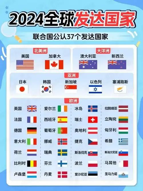 中国有超过30个城市达到了发达国家水平，人均3.2万美元的北京，和人均3万美元的