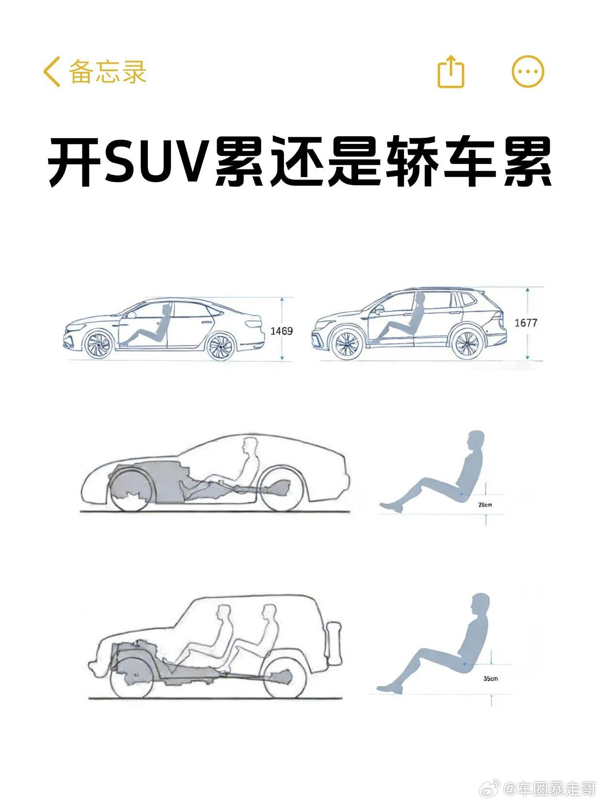 大v聊车 轿车和SUV哪个更舒服？ 