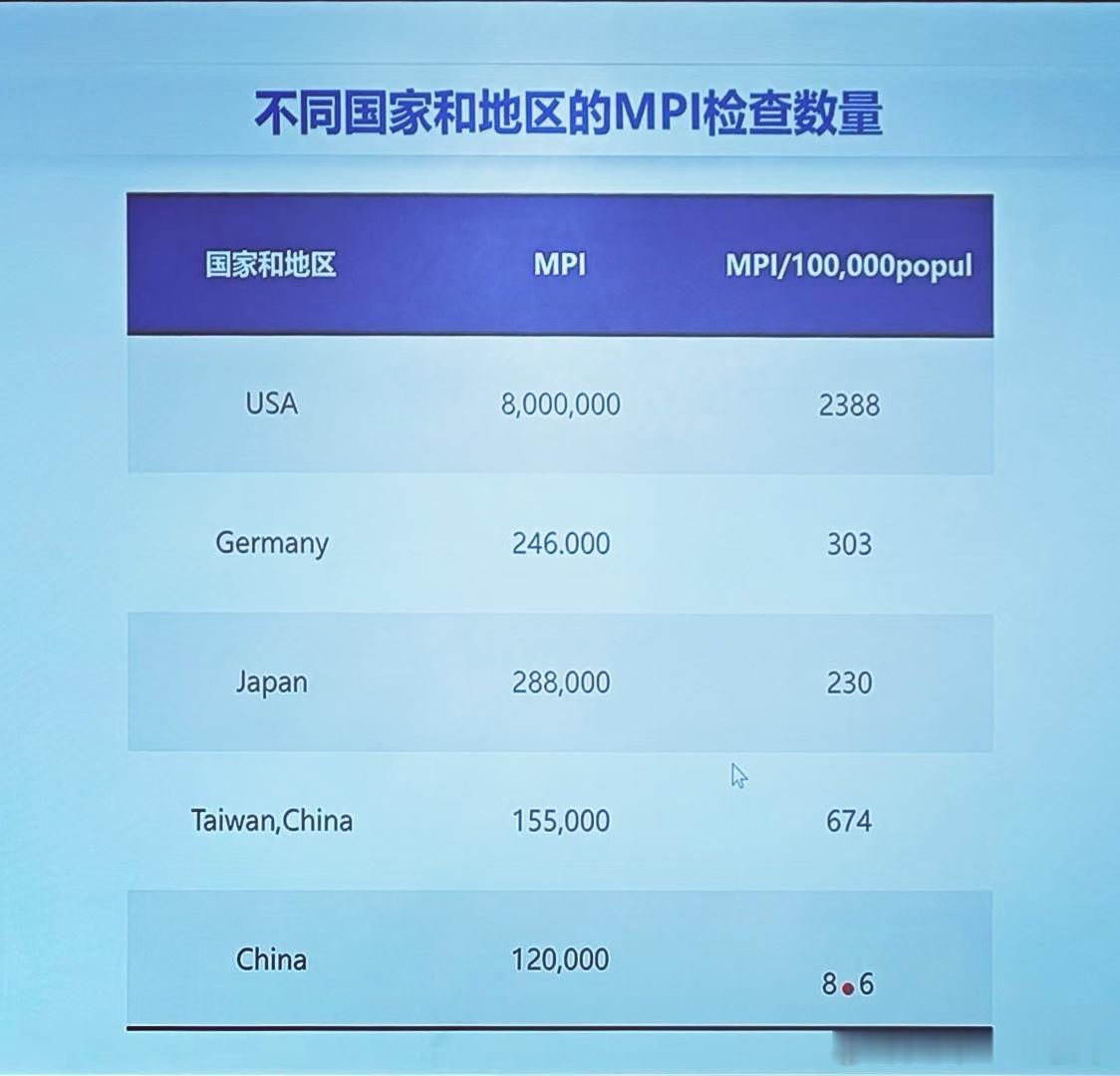 心肌核素灌注显像（MPI）的临床价值: 心肌缺血的诊断；冠心病危险度分级；冠心病