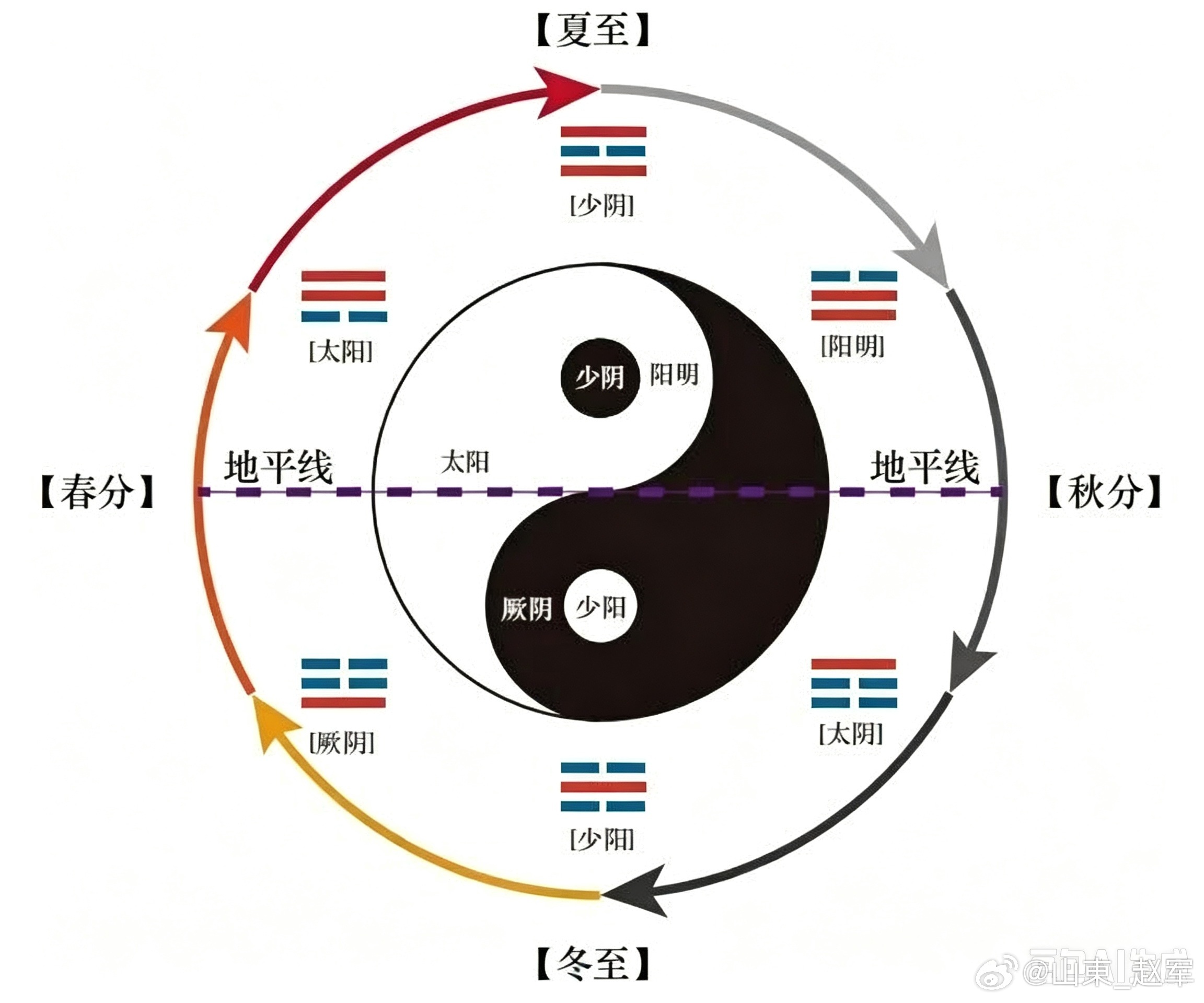 13首肺系千年名方｜中医版孙子兵法⚠️：本文仅中医理论科普，所有方剂请勿自行抓药