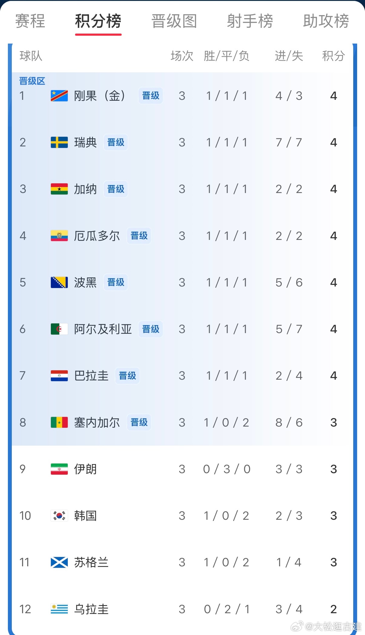 伊朗一秒天堂，一秒地狱…… 伊朗韩国，双双回家 
