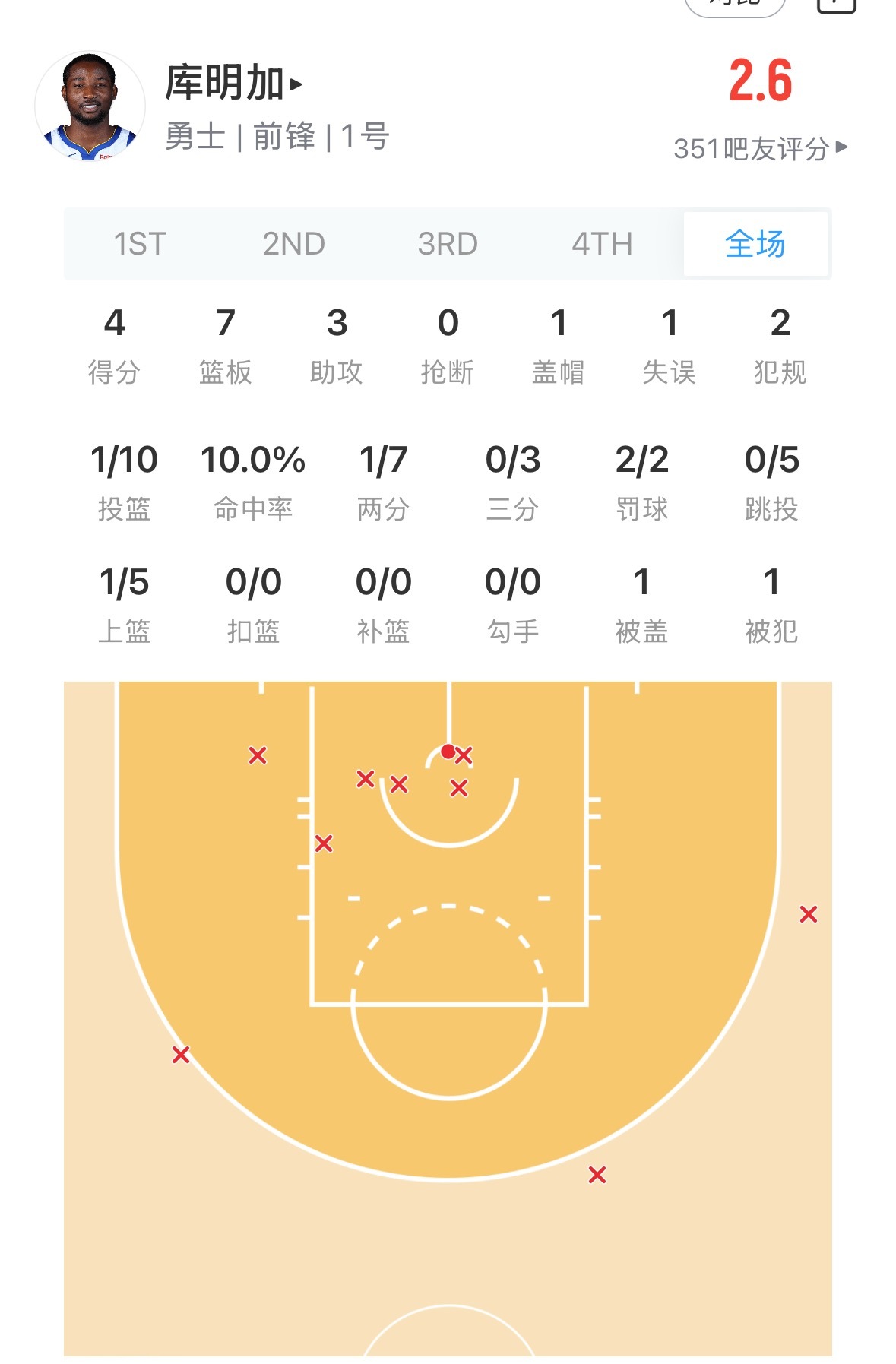 该怎么评价如今的库名家呢？ 