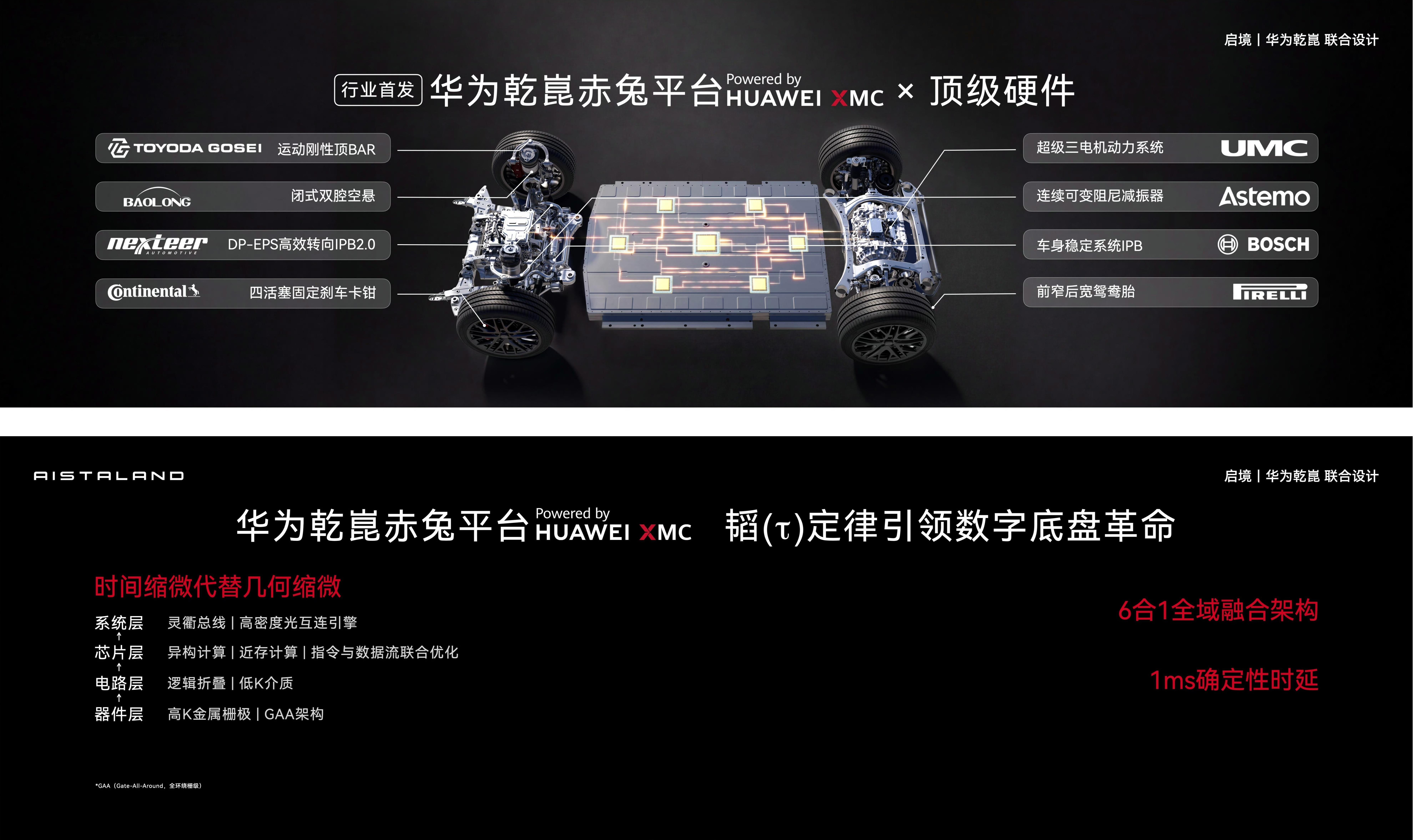 不要看到“韬定律”就尬黑啊！启境GT7赤兔平台说率先用上“韬定律”，说的其实是控