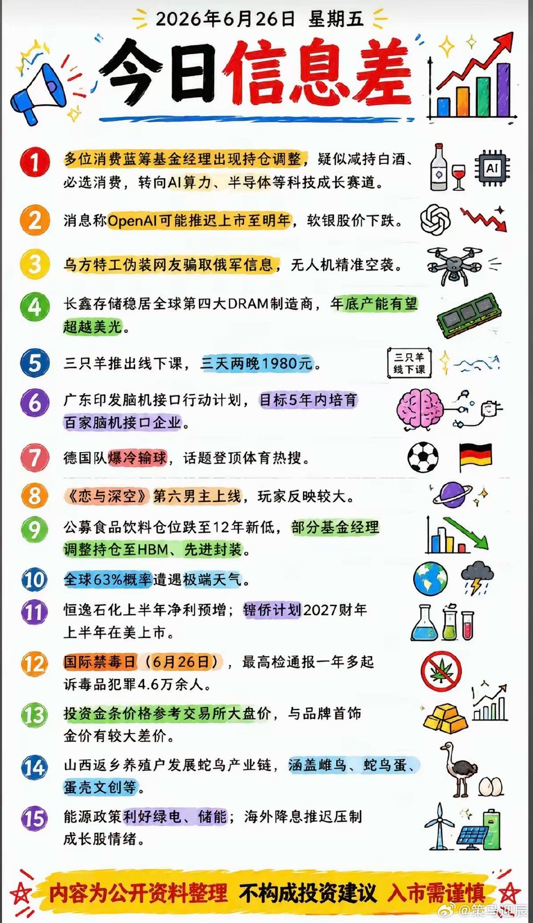 周五晚间：财经新闻整理！关联题材：1.基金、白酒2.OpenAI3.脑机接口4.