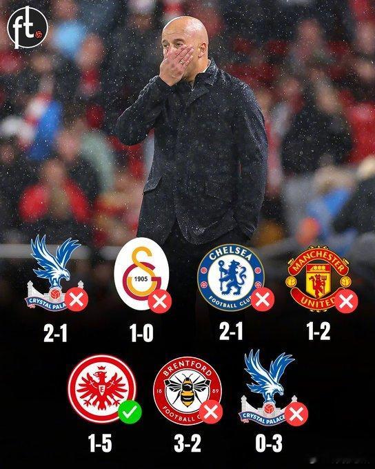 【利物浦0比3水晶宫 ，红军近7场输了6场！问题出在哪里？】利物浦联赛杯出局 ​