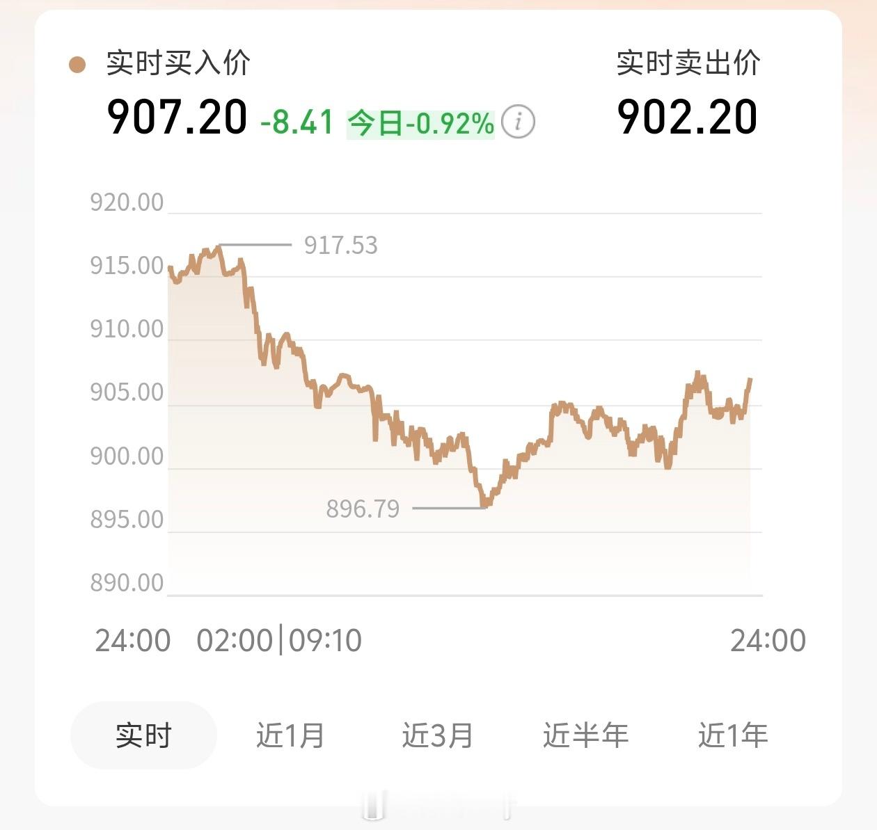 霍尔木兹海峡已免费开放这都免费开放了，石油价格也下来了，为什么我的黄金还在受伤，