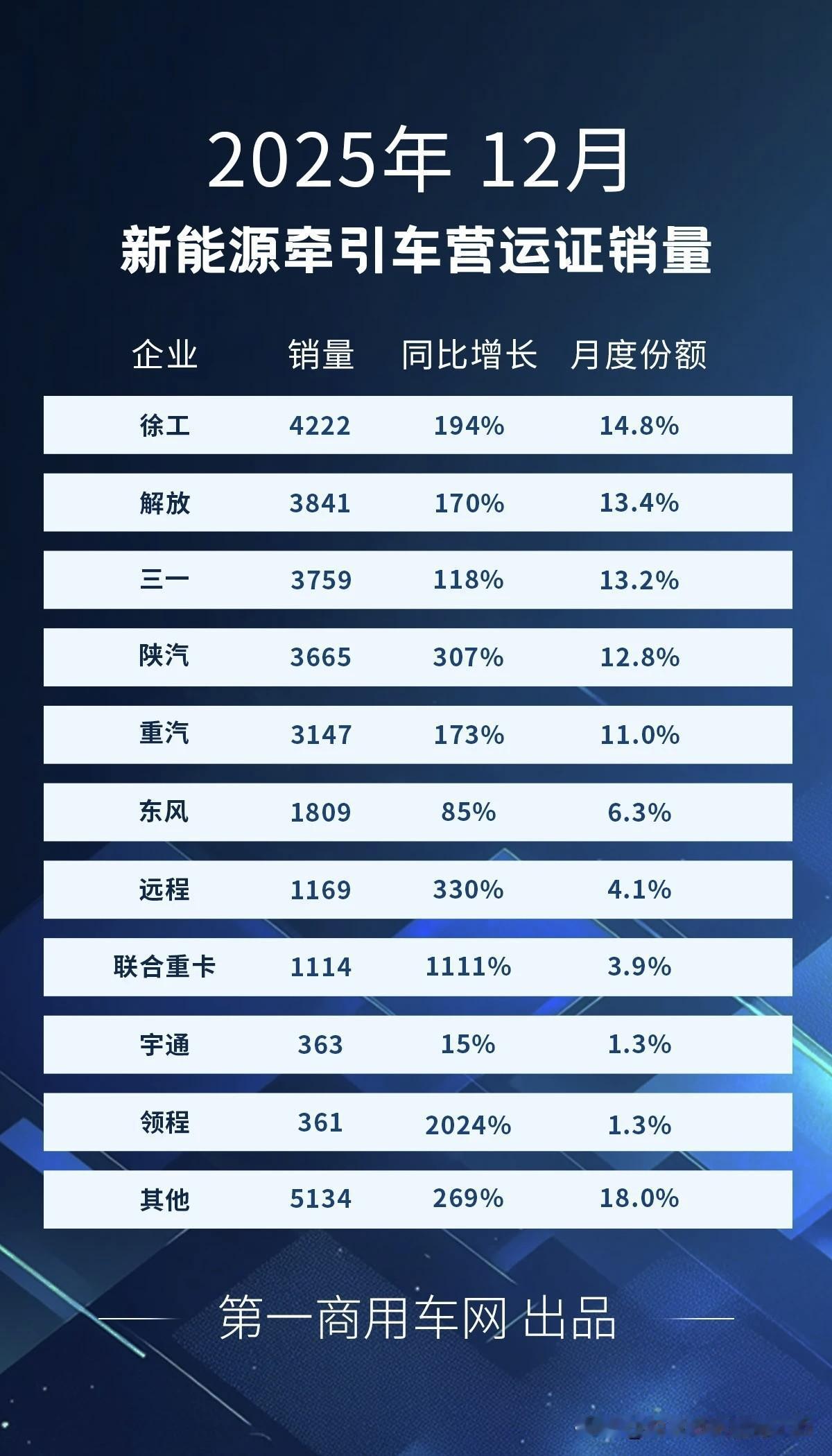 徐州徐工集团徐工汽车大涨