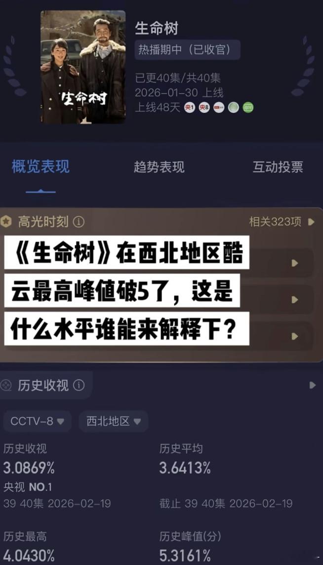 国家写给青海的情书💌完了，又该有人说杨紫买了全世界😂 