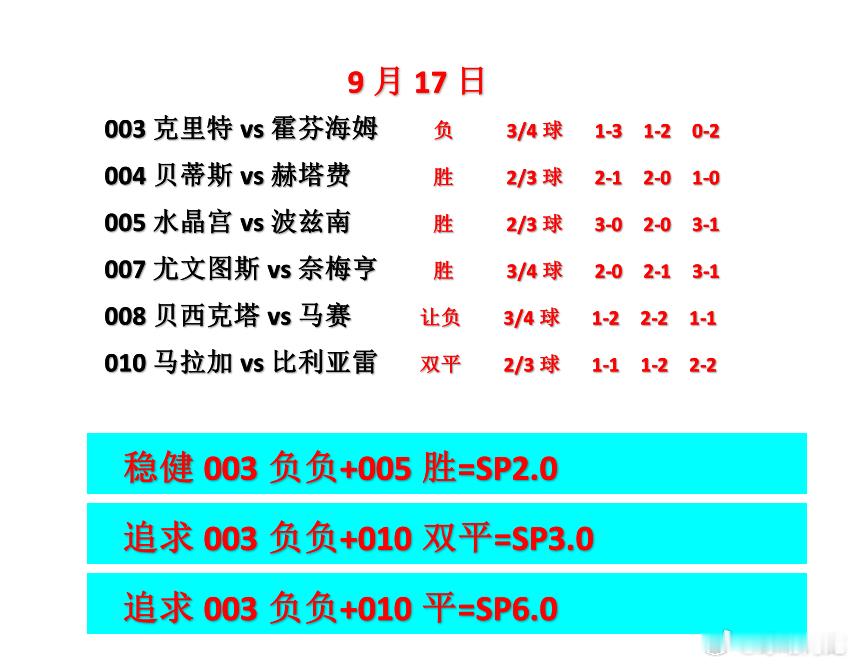 9.17日，今日细心满满时间会证明一切欧罗巴杯西甲解放者杯 ​​​