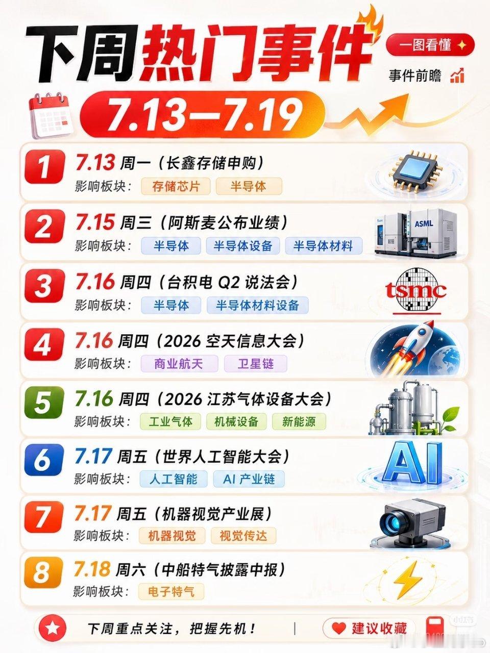 本周消息面7.13—7.19 