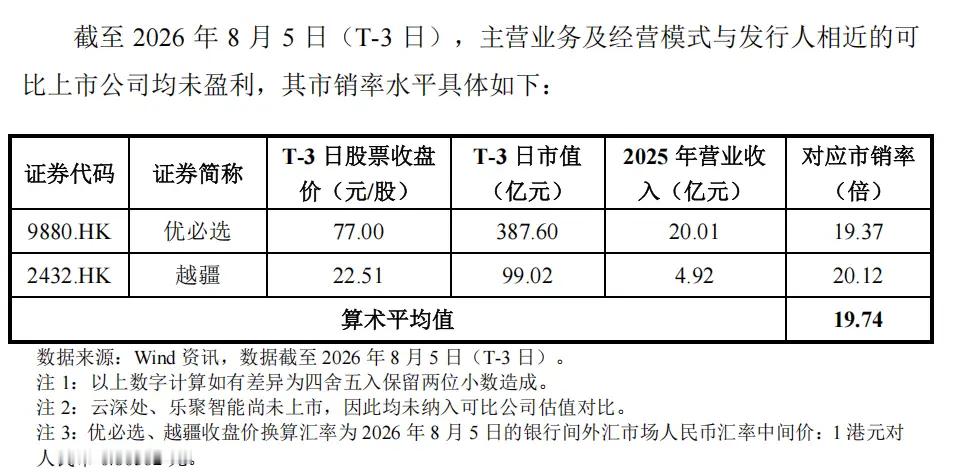 宇树科技IPO启动初步询价 宇树科技发布《首次公开发行股票并在科创板上市发行公告