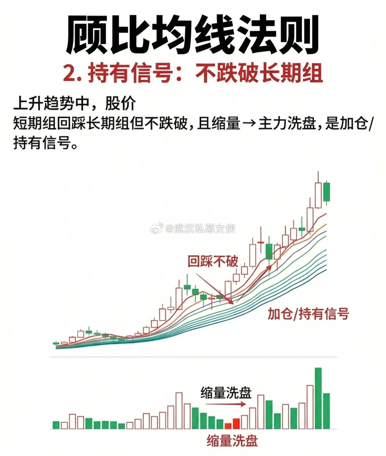 顾比均线法则（收藏学习）一、顾比均线的构成顾比均线由两组指数移动平均线（EMA）