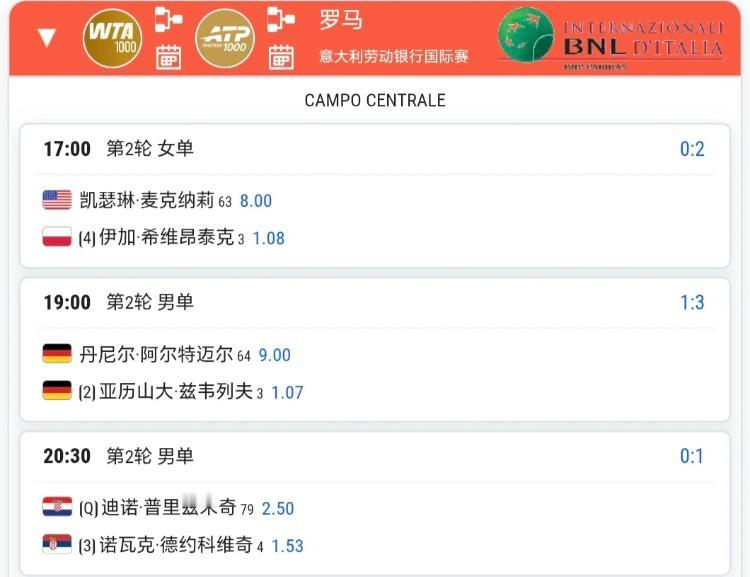今天德约上班！！
今天王欣瑜上班！！
今天莱巴金娜上班！！
今天大坂直美上班！！