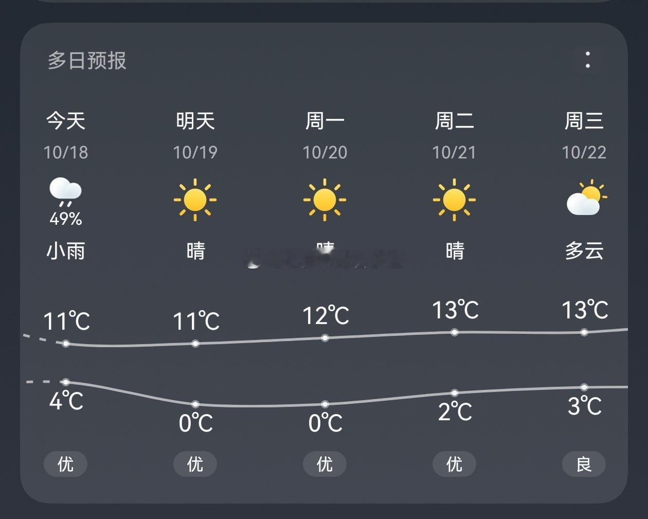 北京今天就下雪了明天据说0度了诶 ​​​