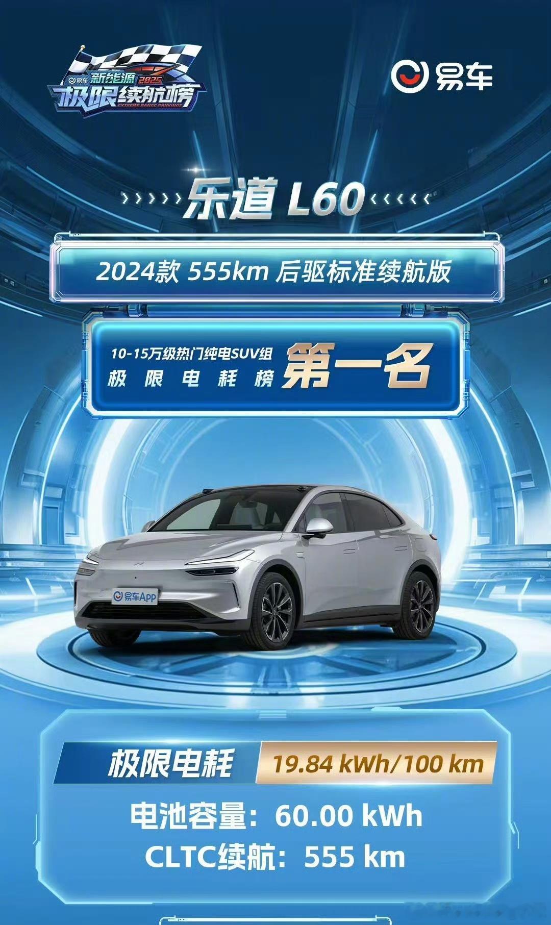 乐道L60不应该算是10-15万纯电价位这是租电版本客观点应该列为15-20万区