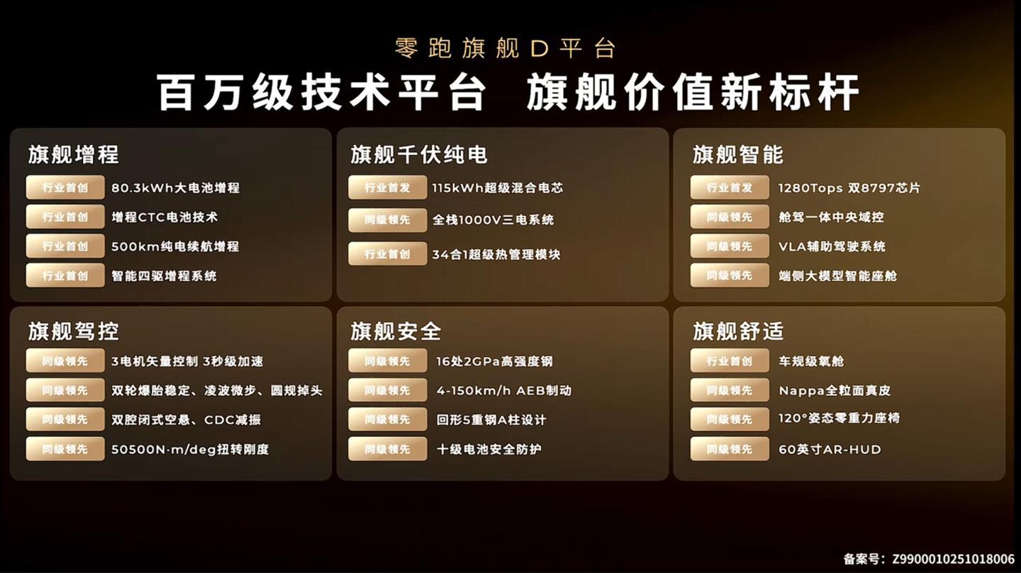 零跑汽车全新旗舰SUV D19 正式首发亮相，作为零跑旗舰D平台的首款车型，定位