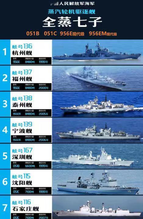 在人民海军各类新型驱护舰如雨后春笋一般接连现身并服役的当下，每当提及“可能快要被