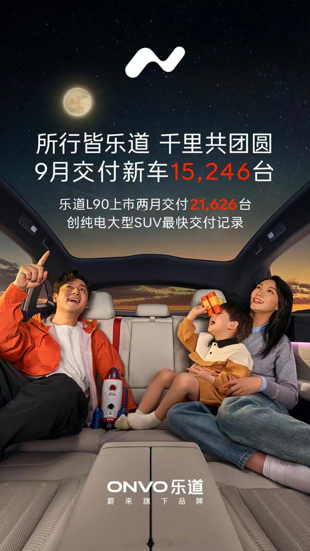 乐道品牌9月交付新车15246台！乐道L90上市两个月交付21626台，创纯电大