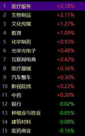 早间开盘，市场的气出现了快速的分化。将上周末的文章再度一遍，是不是一切都在预期之