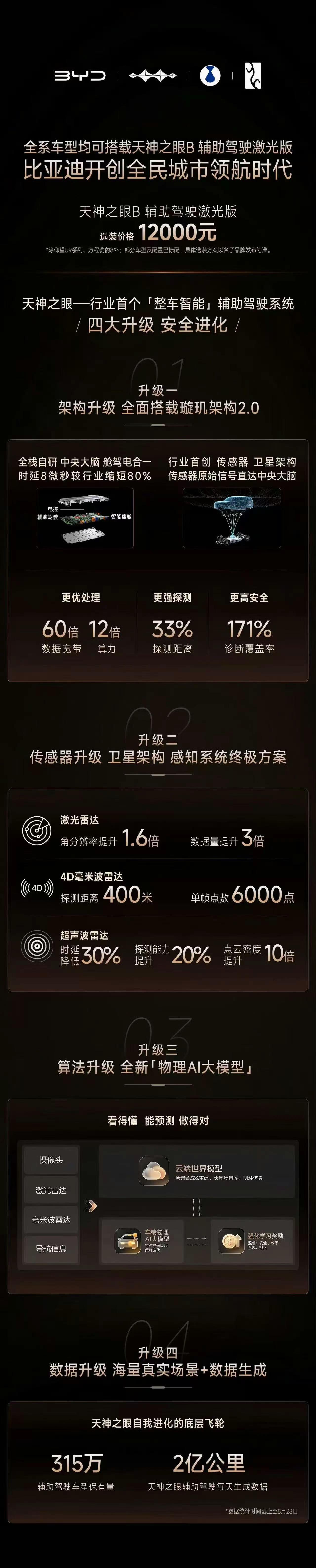 比亚迪率先承诺为城市领航安全兜底 开创全民城市领航时代
2026年5月28日，比