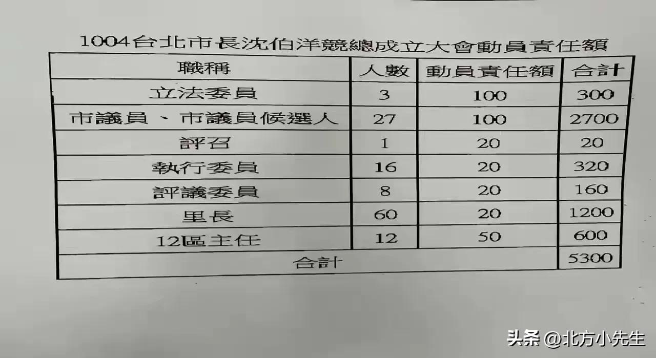 一纸动员表拆穿“洋流”假象，民进党台北市长参选人沈伯洋阵营外流内部动员文件，表格