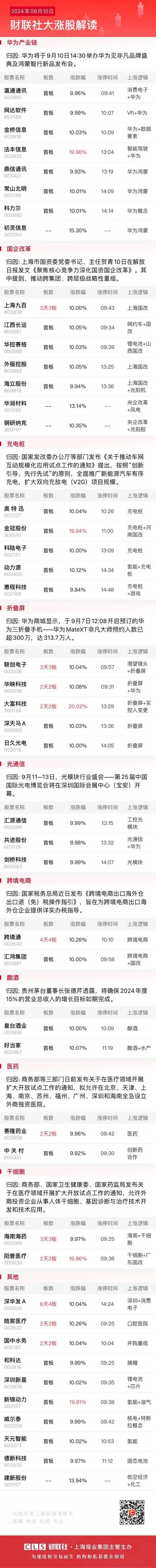 9月11日前瞻：抱团股全线跌停，混沌期无主线！

今天市场是抱团股瓦解的第二天，