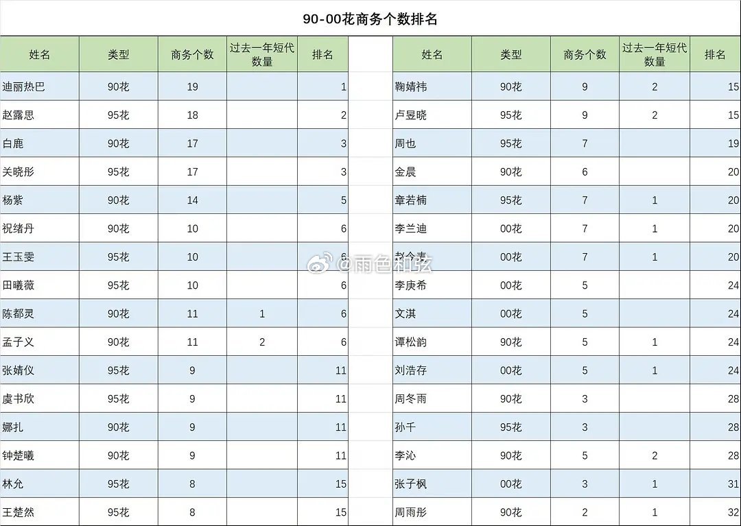 90-00🌸商务排名 