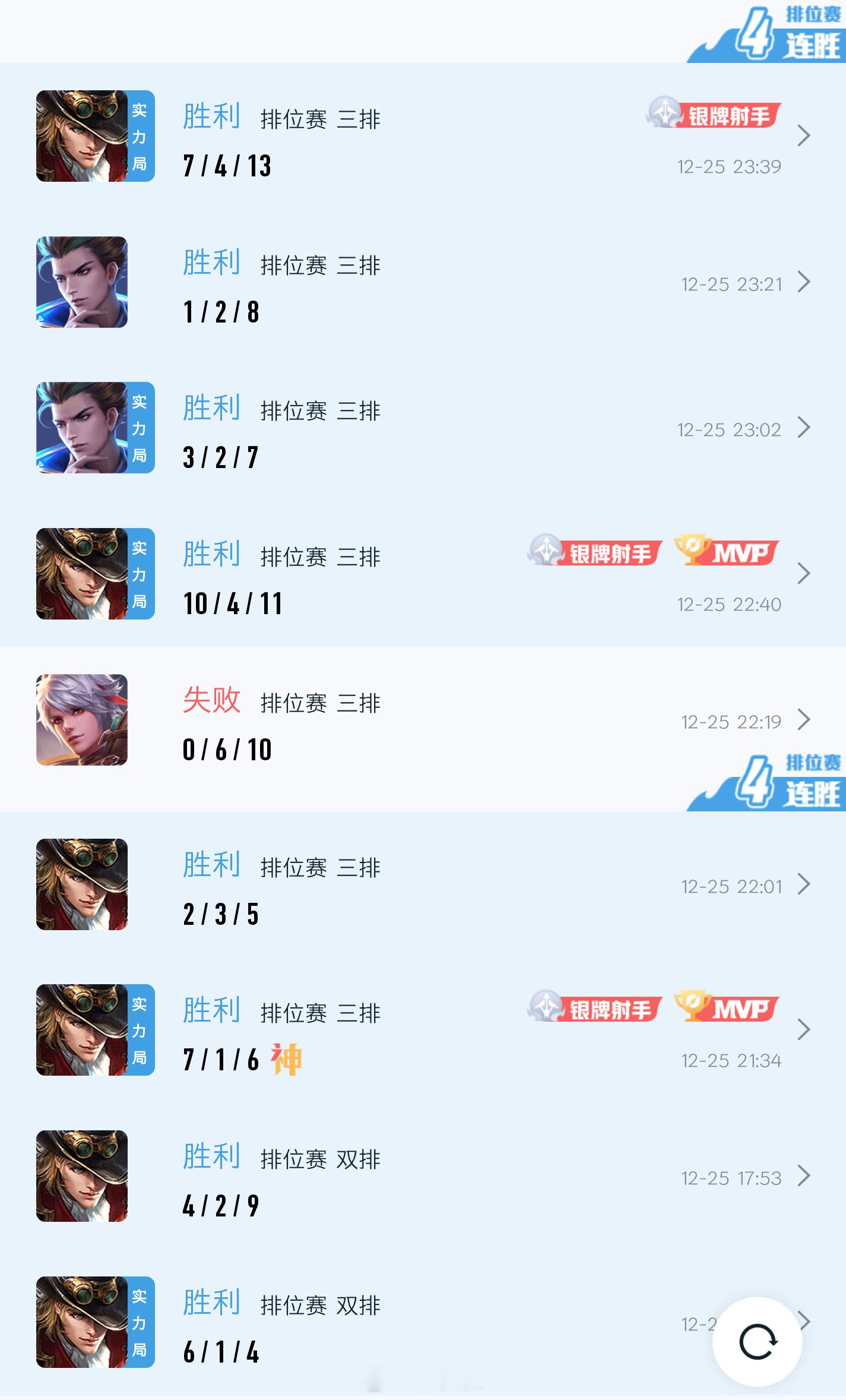 好玩 爱玩[干饭人] 新赛季大家战况如何[doge] 