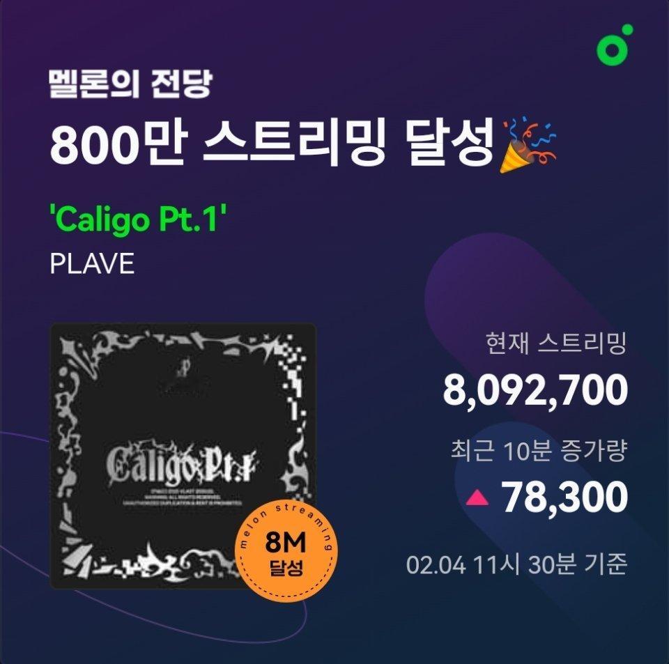 PLAVE迷你三辑『Caligo Pt.1』Melon专辑流媒突破8️⃣0️⃣0