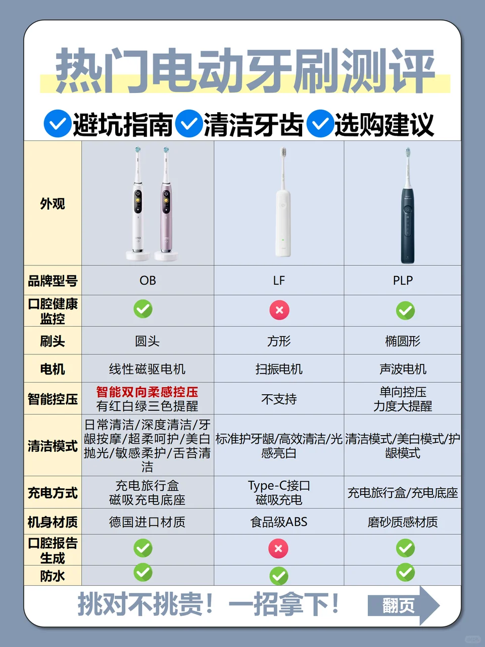 一看就会🔥选对电动牙刷不走冤枉路！😭