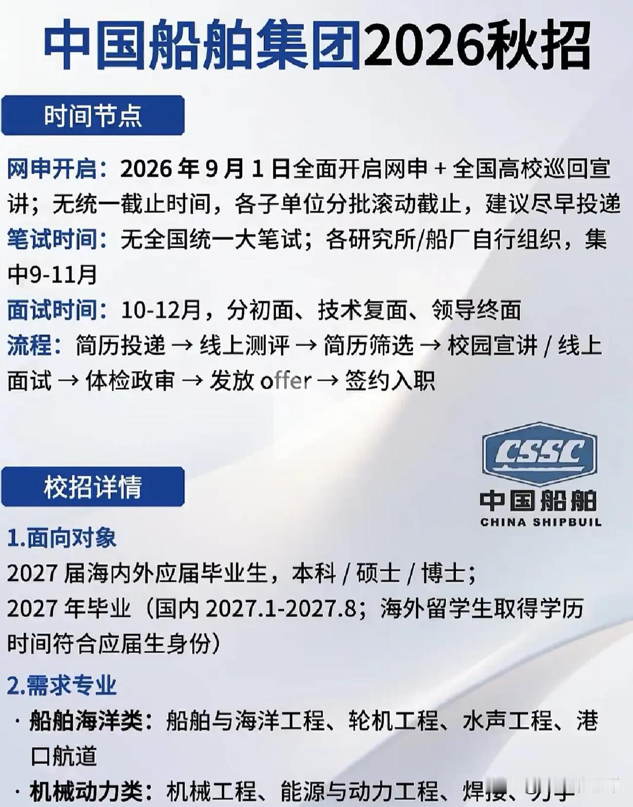 同学们，中国船舶集团2026秋招已经正式定档，这是咱们2027届毕业生进央企大厂