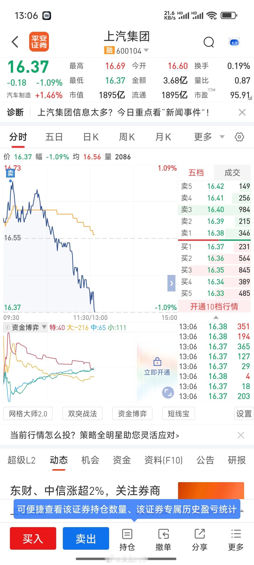 咋的？上汽被我砸下来的？[允悲][允悲][允悲]A股 ​​​
