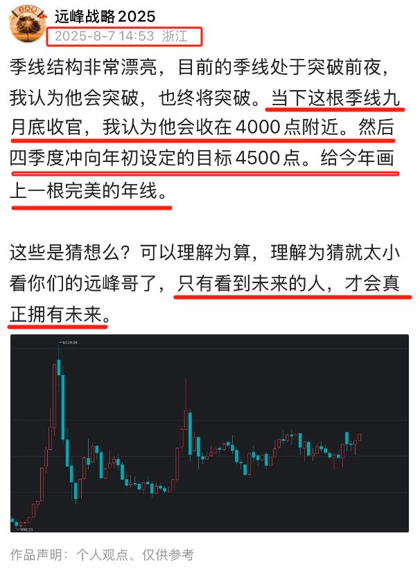 回过头再来看看八月初对于三季度季线的判断，当初我的判断是八月的月线会挑战3800