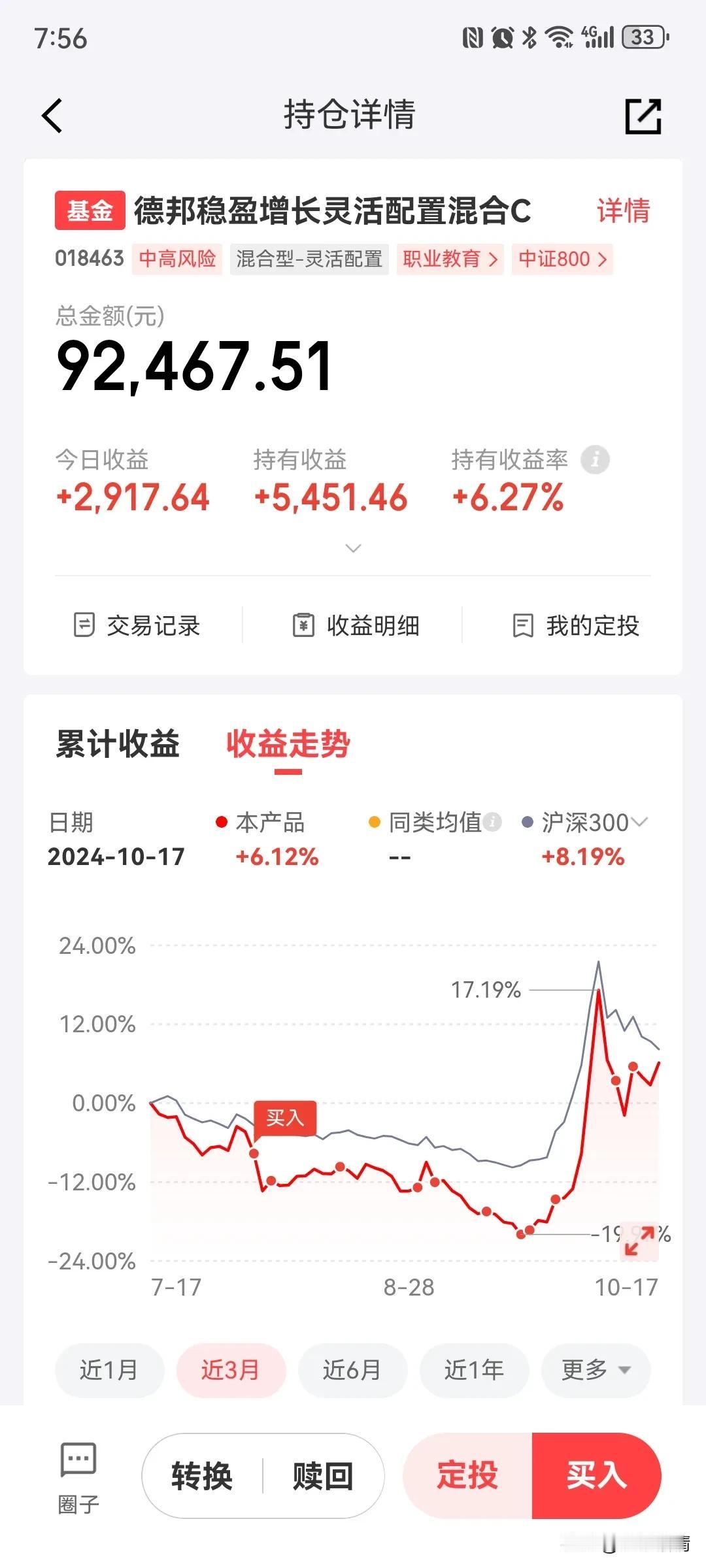 德邦稳盈增长灵活配置大涨3%，至少这波调整以来，从低点又反弹了8%，还不错！而白