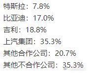 #欧盟决定对中国电车征税# 该来的还是来咯，欧盟佬还是没顶住破碎的心，把反补贴税