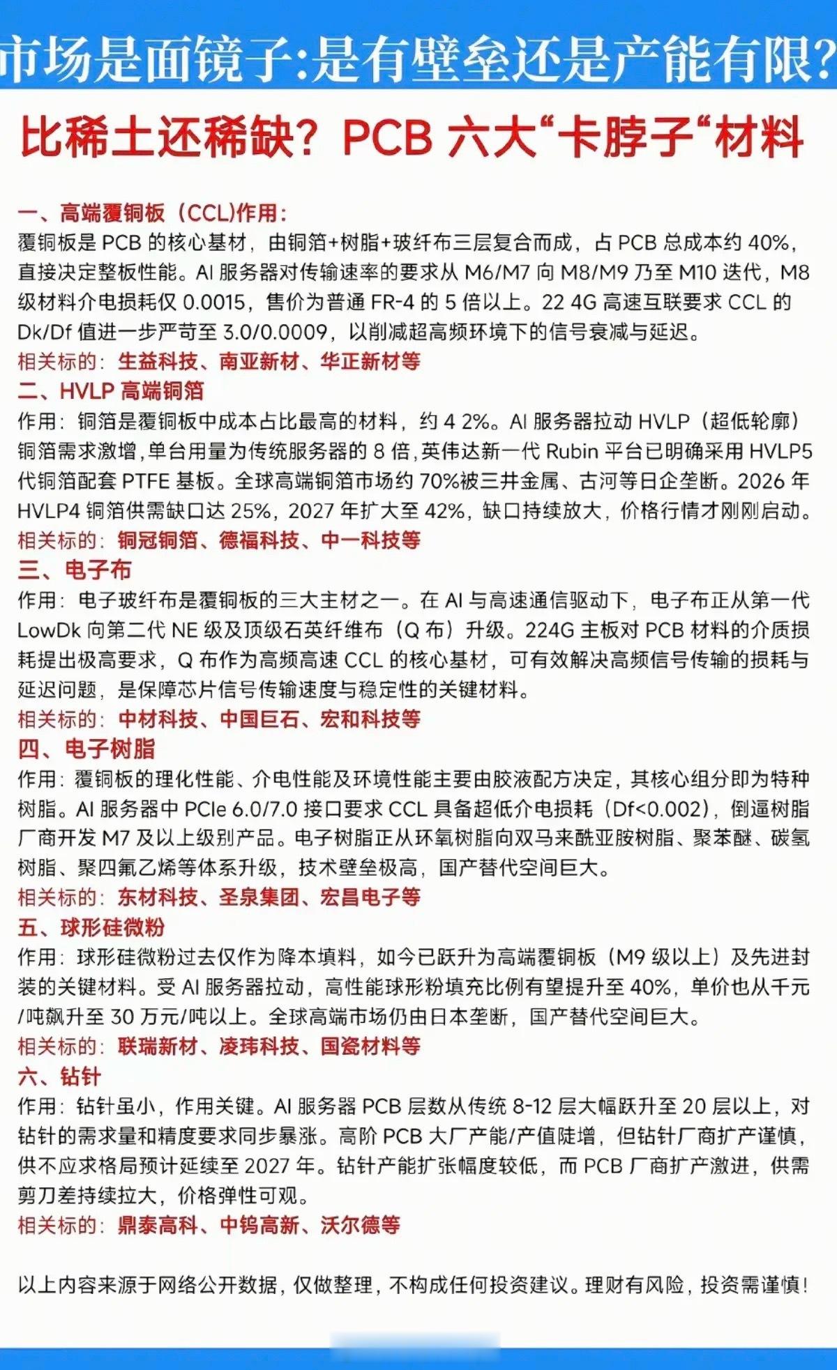 比稀土还稀缺？PCB六大“卡脖子”材料！1.高端覆铜板CCL2.HVLP高端铜箔