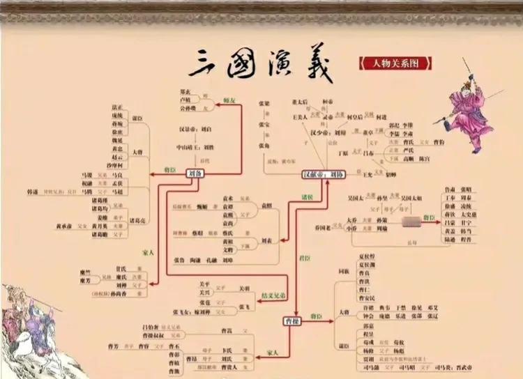 最高清的版本：

四大名著整理得那么好，太牛了！！！ ​
