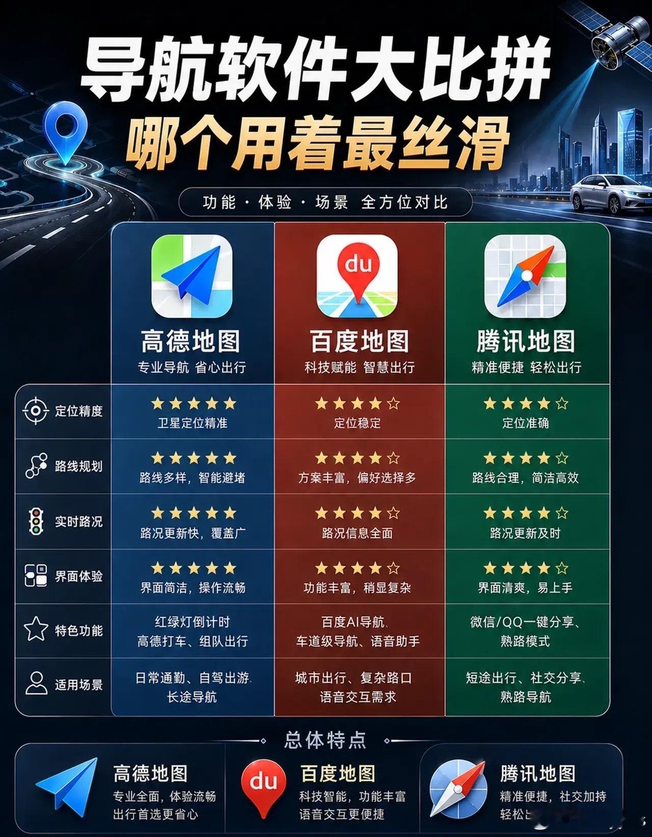 都是广告多的很 ​​​