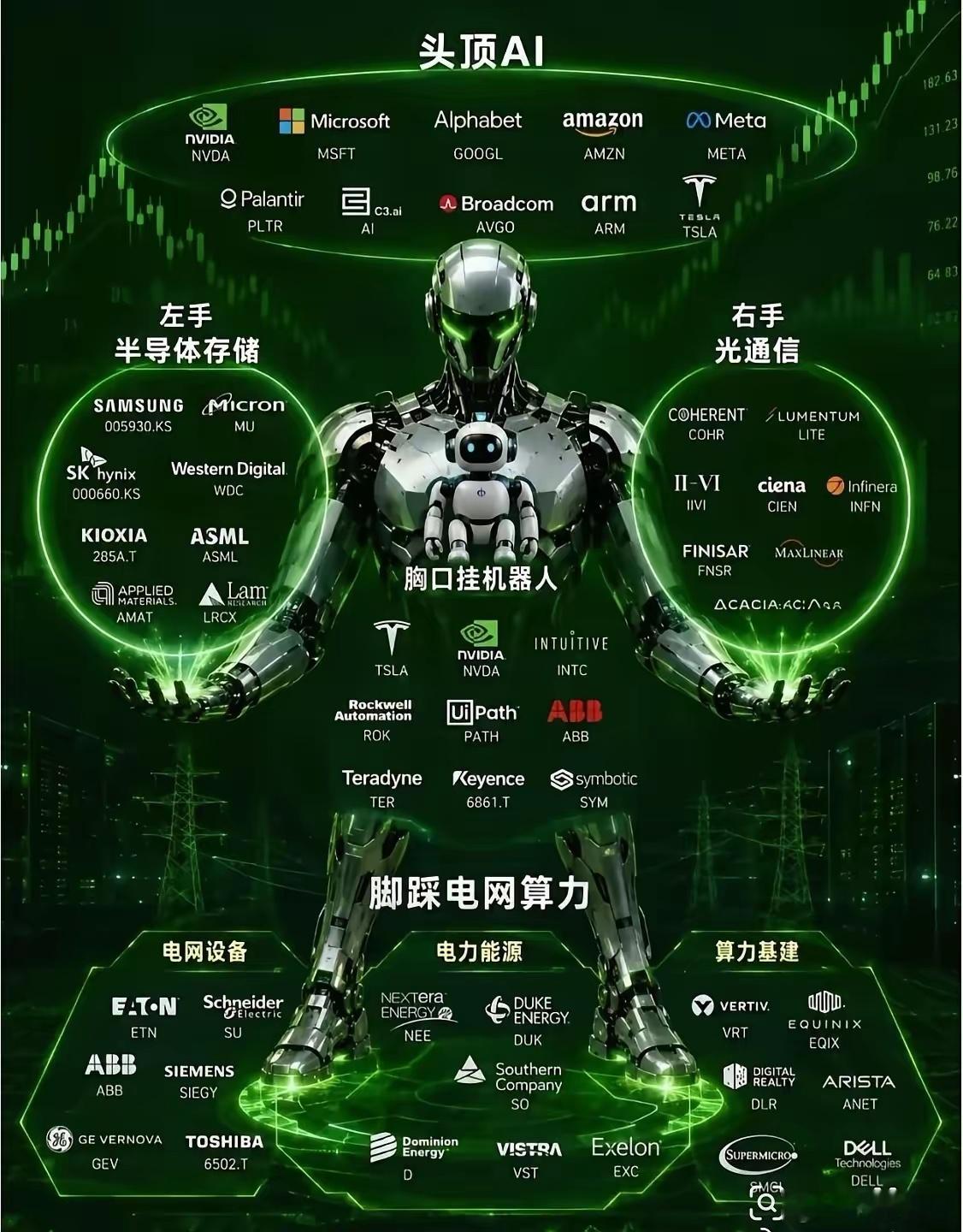 最新财富密码 
