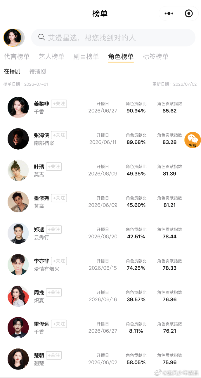 鞠婧祎姜黎非6月最热角色看完千香很能理解姜黎非热度登顶的原因，前期灵动俏皮后期隐