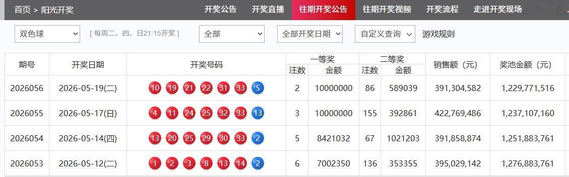 昨晚开奖的双色球一等奖仅中出2注，单注奖金1000万。根据刚刚发布的中奖明细得知