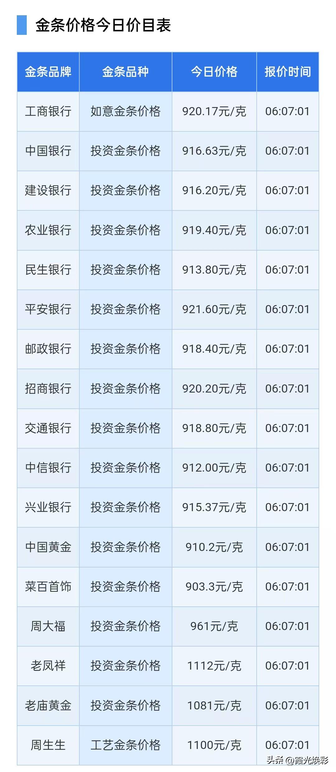 今日黄金、白银报价！四大银行金条价格！4000美元关口成关键观察点！

2026