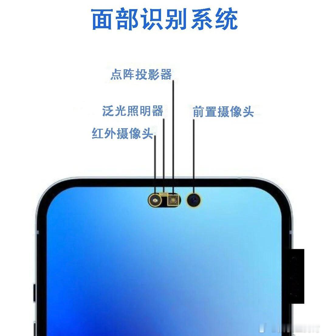 苹果回应iPhone面容解锁不用摄像头可能很多朋友把3D结构光和大部分安卓机上的