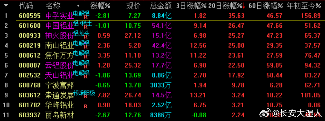 11.9晚评：周五的成交额分别为2.02亿，周四和周五重回两万亿；继续看多做多。