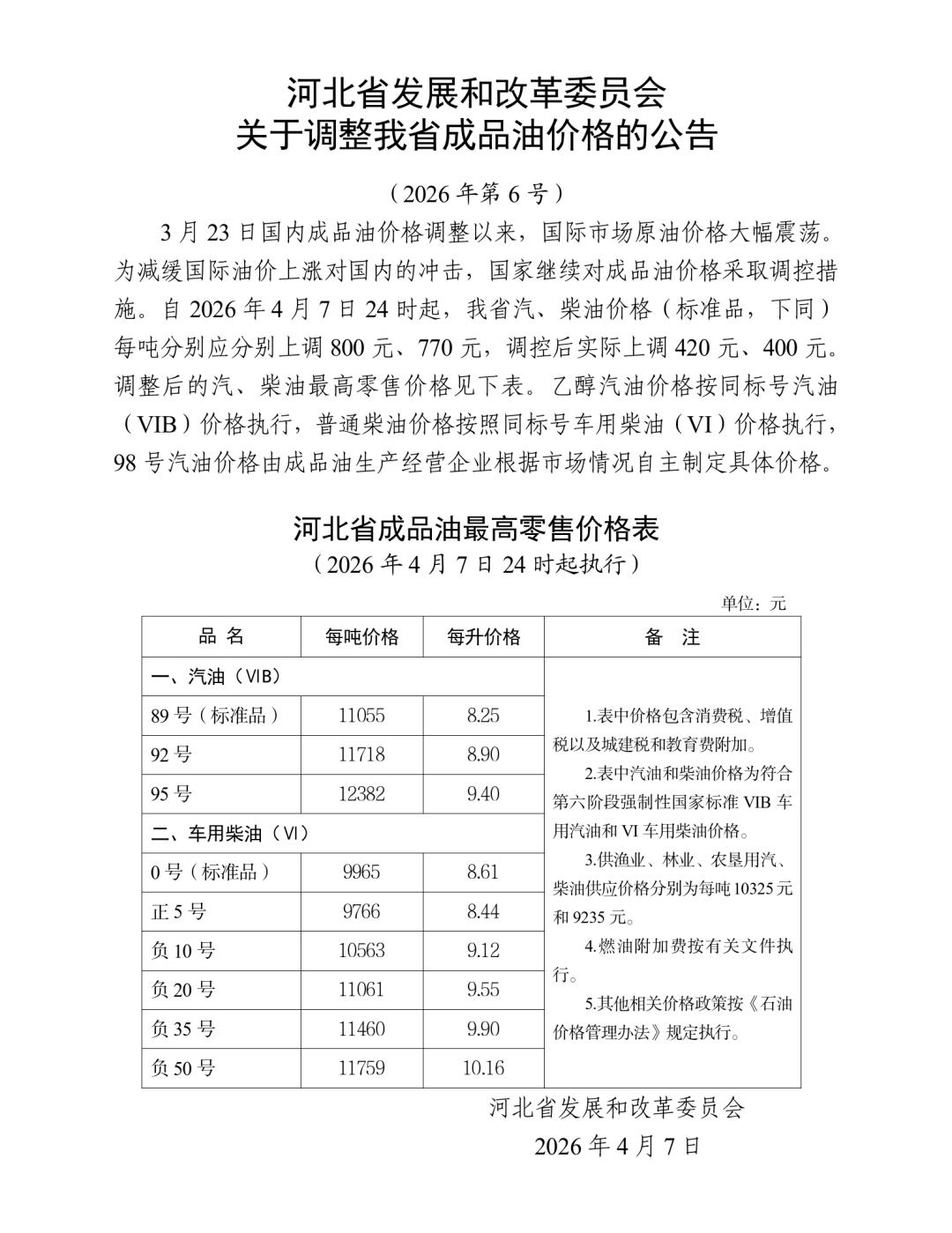 今天晚上24点。汽油柴油又要涨价了。92的汽油每升涨价0.34元左右。