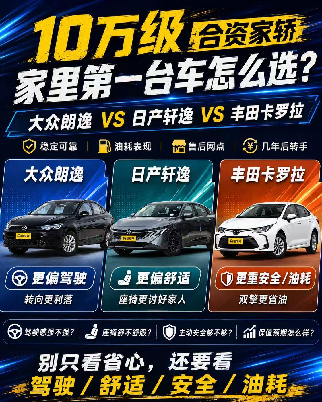 家里第一台车，朗逸、轩逸、卡罗拉怎么选？“省心”背后其实是三种性格
 
家里第一