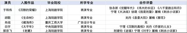 肖战陪跑素人转行走到今天，说一句误闯 天 家也不过分，合作白玉兰评委是0，可是这
